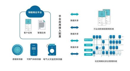 物聯(lián)網(wǎng)+大數(shù)據(jù)+云計算 首屆進(jìn)博會AI賦能智慧消防建設(shè)