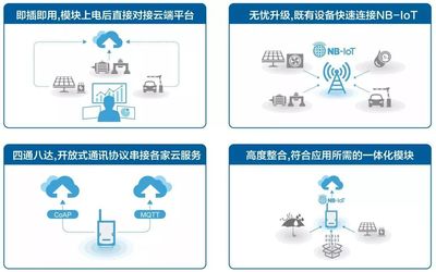 研華WISE系列再添新成員 全面升級的NB-IoT感知終端，賦能物聯(lián)網(wǎng)技術(shù)服務(wù)新高度