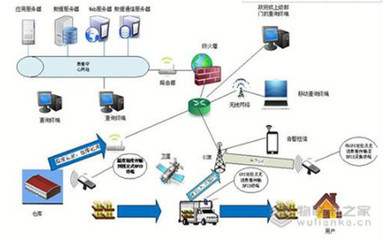物聯(lián)卡之家 賦能物流全程感知，構(gòu)建物聯(lián)網(wǎng)無縫管理新生態(tài)
