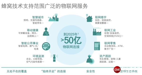 NB-IoT之后，eMTC成蜂窩物聯(lián)網(wǎng)的第二張牌