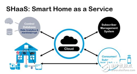 對(duì)話Wi-Fi之父Cees Links 新一代無線技術(shù)如何驅(qū)動(dòng)物聯(lián)網(wǎng)服務(wù)的未來