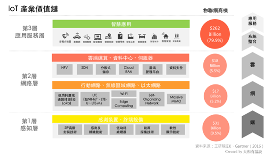 萬物聯(lián)網(wǎng)時(shí)代 淺析低功耗廣域網(wǎng)技術(shù)趨勢——LoRa、SIGFOX與NB-IoT的競合之路