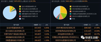 資本風(fēng)云 一文看透菜鳥戰(zhàn)略布局，為何重注物流智慧物聯(lián)網(wǎng)科技賽道