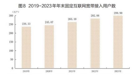 廈門市常住人口數據公布 人均可支配收入首超7萬元，互聯網接入及相關服務發展迅猛