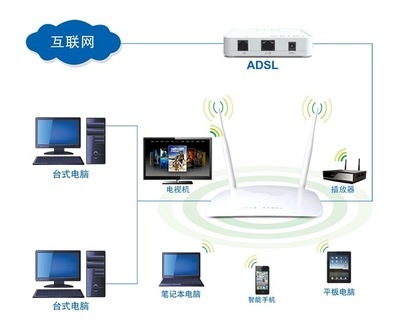 海爾RT-A3 300M雙天線無線路由器 功能特點(diǎn)與購(gòu)買指南